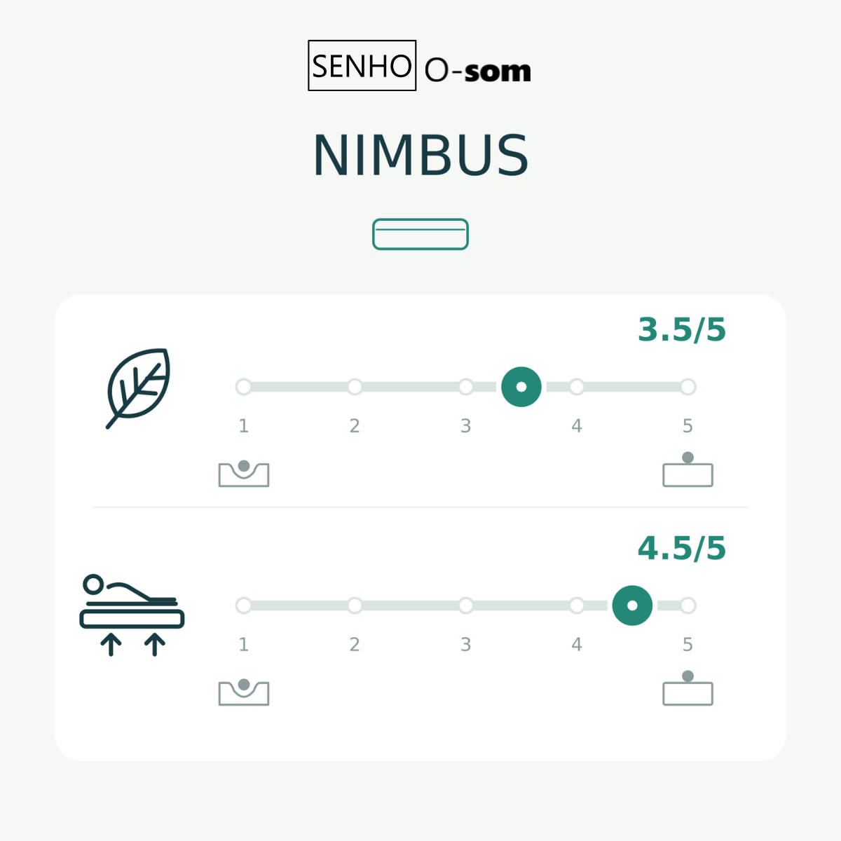Diagramme de confort matelas 15cm SENHO NIMBUS